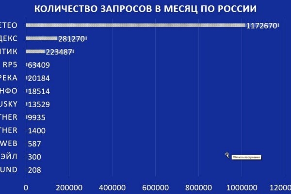 Кракен магазин наркоты