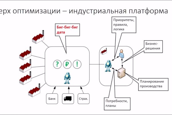 Кракен сайт бошки