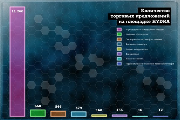 Кракен сайт с наркотиками